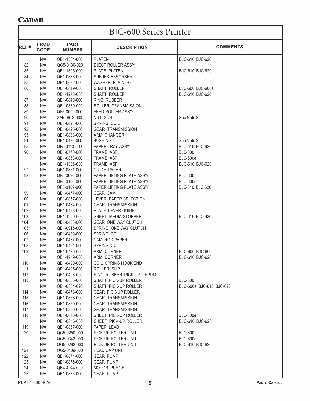 Canon BubbleJet BJC-600 600e 610 620 Parts Catalog Manual-6